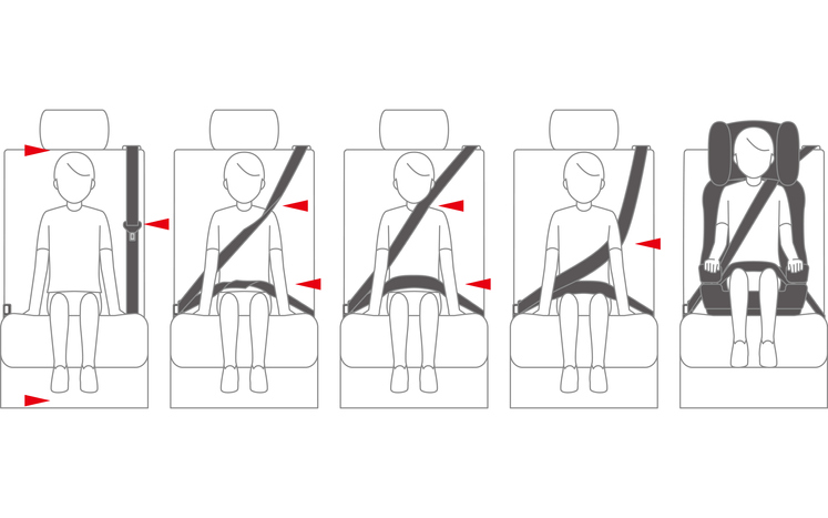 What is the Age and Weight for the Front Seat? » Safe in the Seat